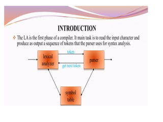 Lexical analsis and its role in compiler design
