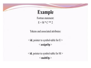 Lexical analsis and its role in compiler design