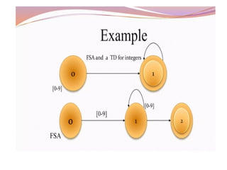 Regular expression to lexical analysis in compiler design