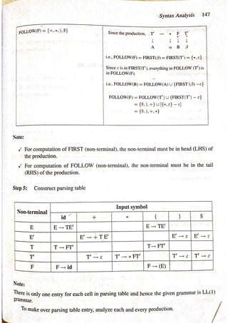 CD Unit 2 full notes for engineering students