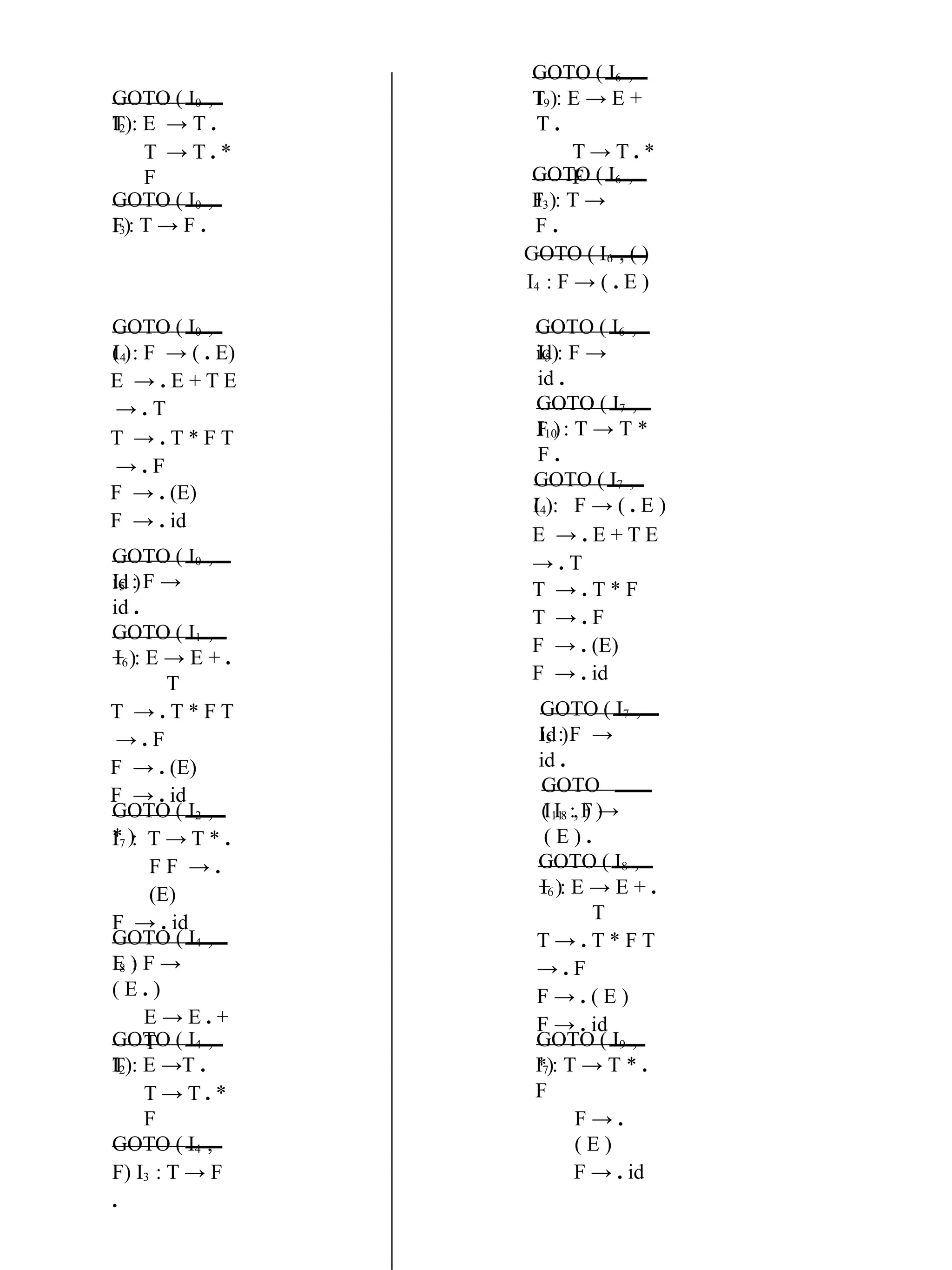 GOTO ( I6 ,
T )
GOTO ( I0 ,
T)
I9 : E → E +
T .
T → T . *
F
I2 : E → T .
T → T . *
F GOTO ( I6 ,
F )
GOTO ( I0 ,
F)
I3 : T →
F .
I3 : T → F .
GOTO ( I6 , ( )
I4 : F → ( . E )
GOTO ( I0 ,
( )
GOTO ( I6 ,
id)
I4 : F → ( . E)
E → . E + T E
→ . T
T → . T * F T
→ . F
F → . (E)
F → . id
I5 : F →
id .
GOTO ( I7 ,
F )
I10 : T → T *
F .
GOTO ( I7 ,
( )
I4 : F → ( . E )
E → . E + T E
→ . T
T → . T * F
T → . F
F → . (E)
F → . id
GOTO ( I0 ,
id )
I5 : F →
id .
GOTO ( I1 ,
+ )
I6 : E → E + .
T
T → . T * F T
→ . F
F → . (E)
F → . id
GOTO ( I7 ,
id )
I5 : F →
id .
GOTO
( I8 , ) )
GOTO ( I2 ,
* )
I11 : F →
( E ) .
I7 : T → T * .
F F → .
(E)
F → . id
GOTO ( I8 ,
+ )
I6 : E → E + .
T
T → . T * F T
→ . F
F → . ( E )
F → . id
GOTO ( I4 ,
E )
I8 : F →
( E . )
E → E . +
T
GOTO ( I4 ,
T)
GOTO ( I9 ,
*)
I2 : E →T .
T → T . *
F
I7 : T → T * .
F
F → .
( E )
F → . id
GOTO ( I4 ,
F) I3 : T → F
.
 