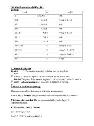 Compiler Deisgn-Varrious parsing methods | PPTX