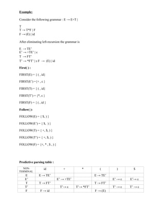 SYNTAX ANALYSIS, PARSING, BACKTRACKING IN COMPILER DESIGN | PPT