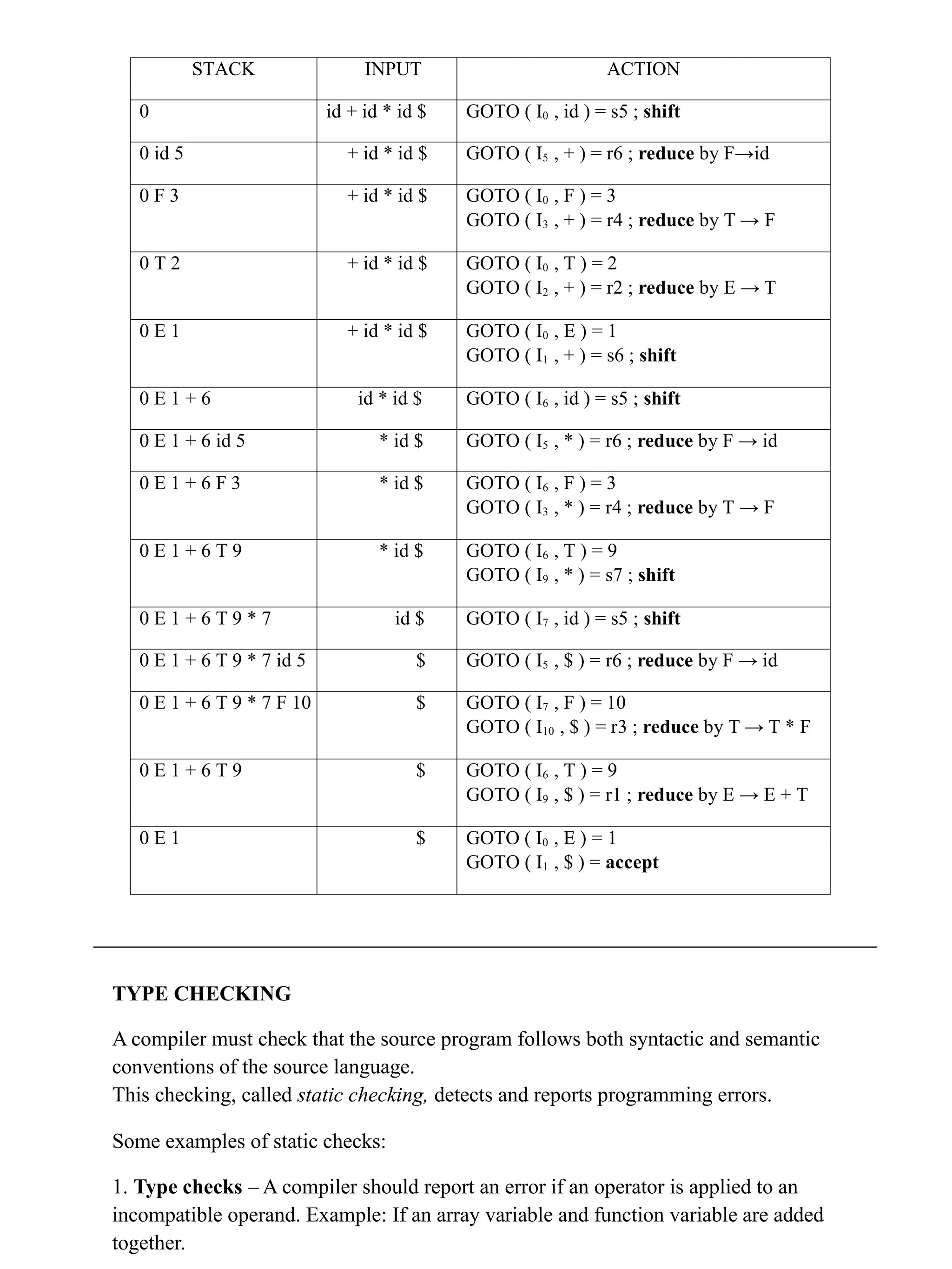 TYPE CHECKING A compiler must check that the source program follows both syntactic and semantic conventions of the source language. This checking, called static checking, detects and reports programming errors. Some examples of static checks: 1. Type checks – A compiler should report an error if an operator is applied to an incompatible operand. Example: If an array variable and function variable are added together. STACK INPUT ACTION 0 id + id * id $ GOTO ( I0 , id ) = s5 ; shift 0 id 5 + id * id $ GOTO ( I5 , + ) = r6 ; reduce by F→id 0 F 3 + id * id $ GOTO ( I0 , F ) = 3 GOTO ( I3 , + ) = r4 ; reduce by T → F 0 T 2 + id * id $ GOTO ( I0 , T ) = 2 GOTO ( I2 , + ) = r2 ; reduce by E → T 0 E 1 + id * id $ GOTO ( I0 , E ) = 1 GOTO ( I1 , + ) = s6 ; shift 0 E 1 + 6 id * id $ GOTO ( I6 , id ) = s5 ; shift 0 E 1 + 6 id 5 * id $ GOTO ( I5 , * ) = r6 ; reduce by F → id 0 E 1 + 6 F 3 * id $ GOTO ( I6 , F ) = 3 GOTO ( I3 , * ) = r4 ; reduce by T → F 0 E 1 + 6 T 9 * id $ GOTO ( I6 , T ) = 9 GOTO ( I9 , * ) = s7 ; shift 0 E 1 + 6 T 9 * 7 id $ GOTO ( I7 , id ) = s5 ; shift 0 E 1 + 6 T 9 * 7 id 5 $ GOTO ( I5 , $ ) = r6 ; reduce by F → id 0 E 1 + 6 T 9 * 7 F 10 $ GOTO ( I7 , F ) = 10 GOTO ( I10 , $ ) = r3 ; reduce by T → T * F 0 E 1 + 6 T 9 $ GOTO ( I6 , T ) = 9 GOTO ( I9 , $ ) = r1 ; reduce by E → E + T 0 E 1 $ GOTO ( I0 , E ) = 1 GOTO ( I1 , $ ) = accept 