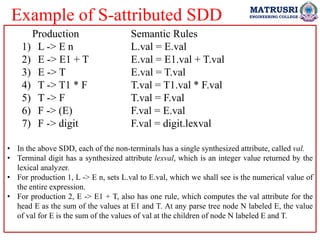Compiler Design UNIT III PPT (SDD, SDT).pdf