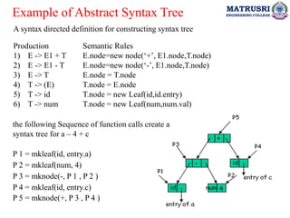 Compiler Design UNIT III PPT (SDD, SDT).pdf