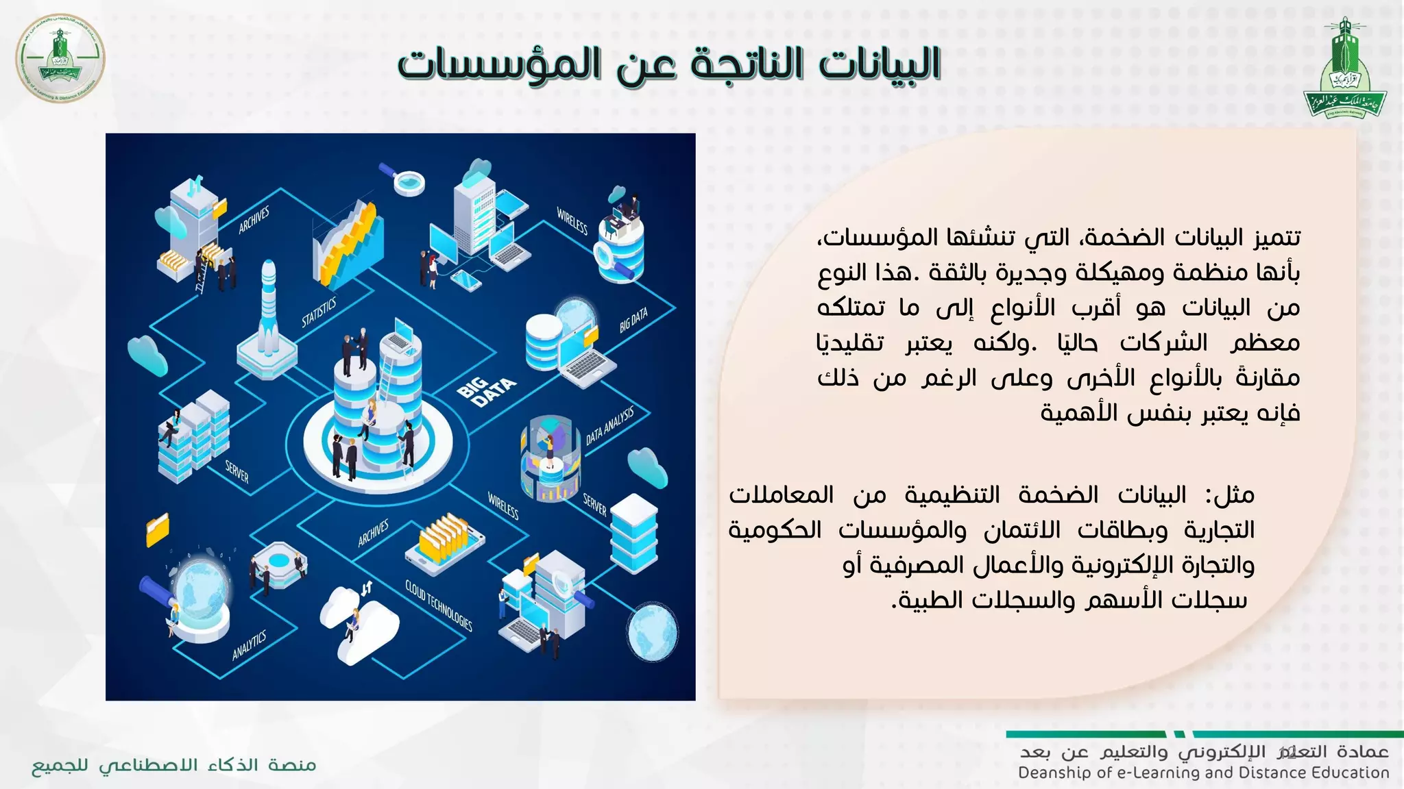 12
‫تتميز‬‫البيانات‬،‫الضخمة‬‫التي‬‫تنشئ‬‫ها‬،‫المؤسسات‬
‫بأنها‬‫منظمة‬‫ومهيكلة‬‫وجديرة‬‫بالثقة‬.‫هذا‬‫النوع‬
‫من‬‫البيانات‬‫هو‬‫أقرب‬‫األنواع‬‫إلى‬‫ما‬‫تمتلكه‬
‫معظم‬‫الشركات‬‫ا‬
ً
‫حالي‬.‫ولكنه‬‫يعتبر‬
ً
‫تقليدي‬‫ا‬ ً
‫مقارنة‬‫باألنواع‬‫األخرى‬‫وعلى‬‫الرغم‬‫من‬‫ذلك‬
‫فإنه‬‫يعتبر‬‫بنفس‬‫األهمية‬
‫مثل‬:‫البيانات‬‫الضخمة‬‫التنظيمية‬‫من‬‫الم‬‫عامالت‬
‫التجارية‬‫وبطاقات‬‫االئتمان‬‫والمؤسسات‬‫الح‬‫كومية‬
‫والتجارة‬‫اإللكترونية‬‫واألعمال‬‫المصرفية‬‫أو‬
‫سجالت‬‫األسهم‬‫والسجالت‬‫الطبية‬.
 
