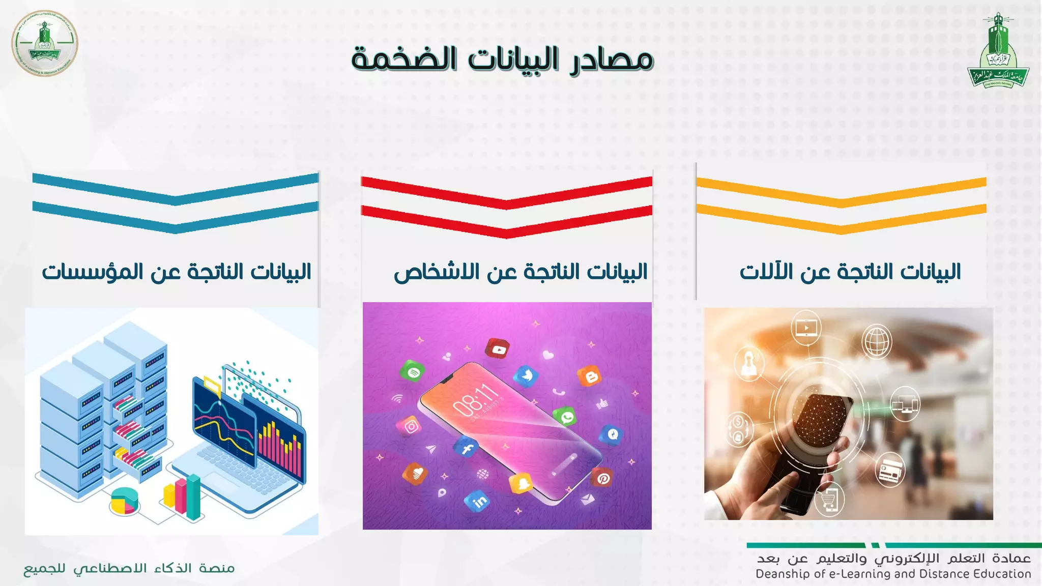 ‫المؤس‬ ‫عن‬ ‫الناتجة‬ ‫البيانات‬‫سات‬ ‫االش‬ ‫عن‬ ‫الناتجة‬ ‫البيانات‬‫خاص‬ ‫اآل‬ ‫عن‬ ‫الناتجة‬ ‫البيانات‬‫الت‬
 