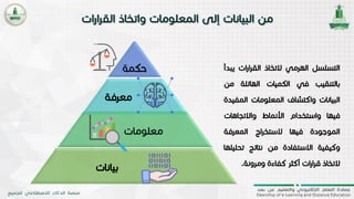 4
‫التسلسل‬‫الهرمي‬‫التخاذ‬‫ات‬‫ر‬‫ا‬‫ر‬‫الق‬‫يبدأ‬
‫بالتنقيب‬‫في‬‫الكميات‬‫الهائل‬‫ة‬‫من‬
‫البيانات‬‫واكتشاف‬‫المعلومات‬‫ال‬‫مفيدة‬
‫فيها‬‫واستخدام‬‫األنماط‬‫واالتجاهات‬
‫الموجودة‬‫فيها‬‫اج‬‫ر‬‫الستخ‬‫المعرفة‬
‫وكيفية‬‫االستفادة‬‫من‬‫نتائج‬‫ت‬‫حليلها‬
‫التخاذ‬‫ات‬‫ر‬‫ا‬‫ر‬‫ق‬‫أكثر‬‫كفاءة‬‫ومرونة‬.
‫حكمة‬
‫معرفة‬
‫معلومات‬
‫بيانات‬
 