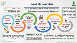 ‫عن‬ ‫التنقيب‬
‫البيانات‬
‫ومعالجة‬ ‫تنظف‬
‫البيانات‬
‫وتبصير‬ ‫اكتشاف‬
‫البيانات‬
‫البيانات‬ ‫تحليل‬
‫والتنبؤ‬‫تفسير‬
‫ومعاينة‬
‫النتائج‬‫ات‬‫ر‬‫ا‬‫ر‬‫الق‬ ‫اتخاذ‬
‫اكتشاف‬‫أنماط‬‫وعالقات‬‫بالبيانات‬‫هي‬‫أحد‬‫أساسيات‬‫علم‬‫البيانات‬‫التي‬‫ت‬‫خلق‬‫بيانات‬
‫فعالة‬‫فتتطلب‬‫أنواع‬‫البيانات‬‫المختلفة‬‫إلى‬‫عالجات‬‫مختلفة‬.‫سوف‬‫نستخدم‬‫واستخدام‬
‫أدوات‬‫التبصير‬‫وال‬‫ر‬
ُّ
‫تصو‬‫المختلفة‬‫لمساعدتنا‬‫في‬‫تحديد‬‫أنماط‬‫واتجاهات‬‫البيانات‬
‫المرحلة‬‫األولى‬‫في‬‫سير‬‫ع‬‫مل‬
‫علوم‬‫البيانات‬‫الحصول‬‫عل‬‫ى‬
‫البيانات‬‫وإدخالها‬‫في‬‫النظ‬‫ام‬.
‫نظرة‬‫كلية‬،‫تهدف‬‫إلى‬‫صي‬‫اغة‬
‫أسئلة‬‫أفضل‬‫حول‬‫البيان‬‫ات‬
‫اج‬‫ر‬‫الستخ‬‫المزيد‬‫من‬‫األفك‬‫ار‬
‫والمعرفة‬‫منها‬.
‫المرحلة‬‫التالية‬‫هي‬‫الصيانة‬،‫والتي‬‫تشمل‬‫تنقية‬‫البيانات‬‫وم‬‫عالجتها‬‫واعدادها‬
.‫إعداد‬‫البيانات‬‫وحده‬
ً
‫عادة‬‫ما‬‫يستهلك‬60‫إلى‬70‫بالمائة‬‫من‬‫وقت‬‫عالم‬
‫البيانات‬‫ألنه‬‫ا‬
ً
‫نادر‬‫ما‬‫يتم‬‫إنشاء‬‫البيانات‬‫في‬‫شكل‬‫منظم‬.‫في‬‫ه‬‫ذه‬‫الخطوة‬،
‫يتم‬‫تحويل‬‫البيانات‬‫واستخدام‬‫التقنيات‬‫اإلحصائية‬‫لتجهيزها‬‫لمزيد‬‫من‬‫االستخدام‬
‫يأتي‬‫بعد‬‫ذلك‬‫تحليل‬‫البيانات‬‫و‬‫تتضمن‬
‫هذه‬‫المرحلة‬‫نمذجة‬‫البيانات‬‫حيث‬‫ت‬‫تم‬
‫مالئمة‬‫البيانات‬‫في‬‫النموذج‬‫باس‬‫تخدام‬
‫خوارزميات‬‫التعلم‬‫اآللي‬‫ونماذج‬‫ال‬‫تنبؤ‬
‫خالل‬‫المرحلة‬‫النهائية‬،‫يقوم‬‫عال‬‫م‬
‫البيانات‬‫بمعاينة‬‫نتائج‬‫وتقار‬‫ير‬،‫البيانات‬
‫وتفسير‬‫النتائج‬‫وتوصيل‬‫األف‬‫كار‬
‫بعد‬‫ذلك‬‫نصل‬‫إلى‬‫اللحظة‬‫األكثر‬‫أهمية‬:‫اتخاذ‬‫ا‬‫ات‬‫ر‬‫ا‬‫ر‬‫لق‬
‫اتيجية‬‫ر‬‫االست‬‫بالتحقق‬‫من‬‫النماذج‬‫التي‬‫تم‬‫العثور‬‫عليها‬
‫واكتشاف‬‫الجوانب‬‫التي‬‫تحتاج‬‫إلى‬‫تحسينات‬
Data Mining
Data
Exploration
& Visualization
Data Cleansing
Results
Interpretation
Data Analysis &
Prediction
Decision
Making
 