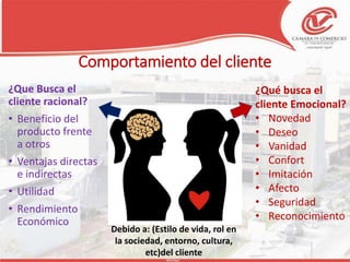 Comportamiento del cliente
¿Que Busca el
cliente racional?
• Beneficio del
producto frente
a otros
• Ventajas directas
e indirectas
• Utilidad
• Rendimiento
Económico
¿Qué busca el
cliente Emocional?
• Novedad
• Deseo
• Vanidad
• Confort
• Imitación
• Afecto
• Seguridad
• Reconocimiento
Debido a: (Estilo de vida, rol en
la sociedad, entorno, cultura,
etc)del cliente
 