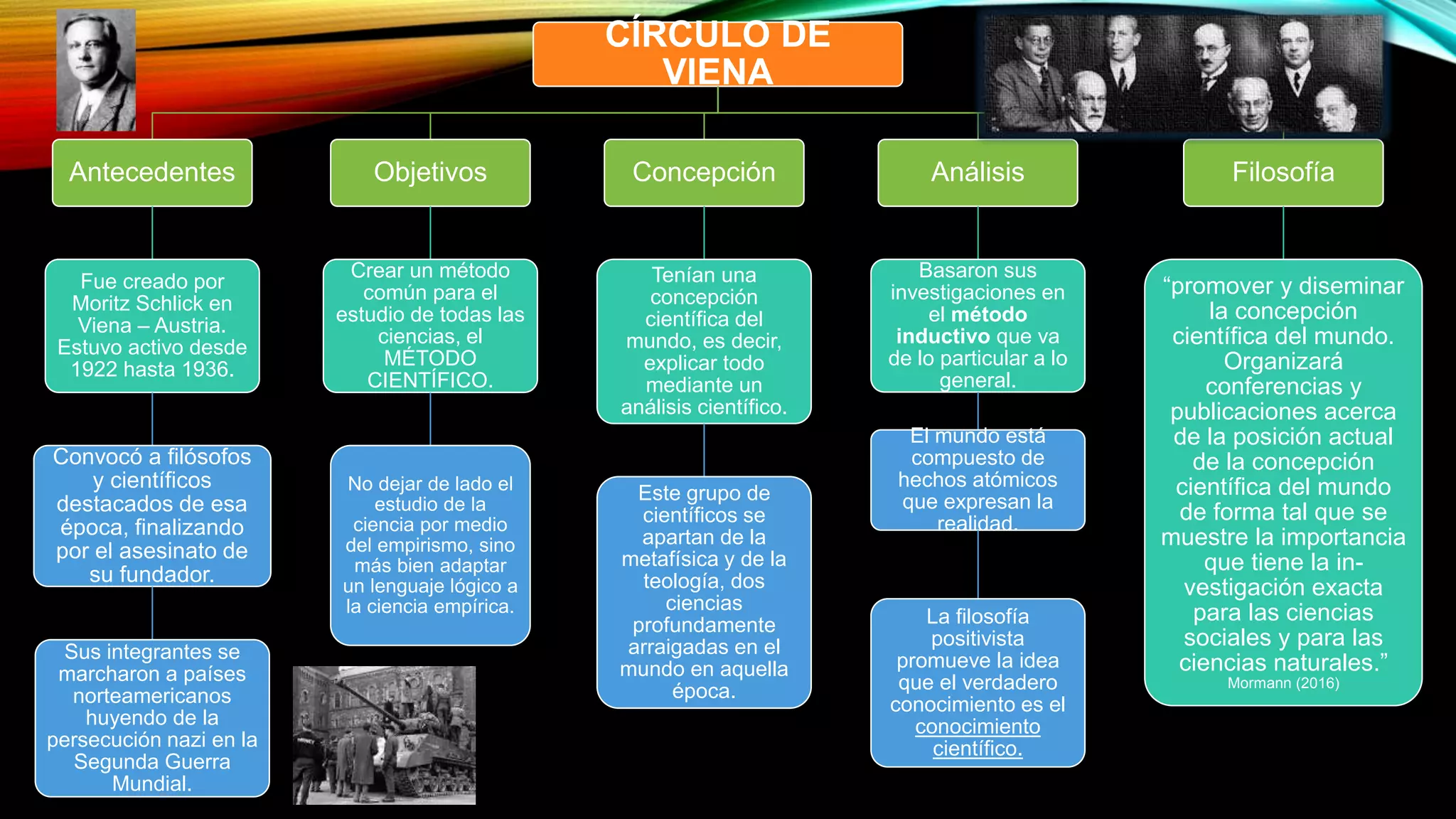 Círculo de Viena | PPT