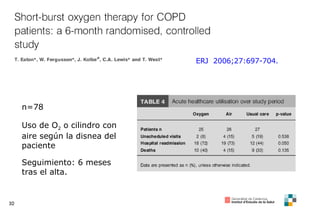 ERJ  2006;27:697-704. n=78 Uso de O 2  o cilindro con aire según la disnea del paciente Seguimiento: 6 meses tras el alta. 