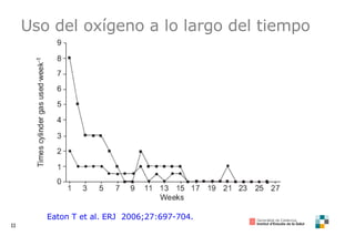 Uso del oxígeno a lo largo del tiempo Eaton T et al. ERJ  2006;27:697-704. 