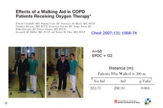Chest 2007;131:1068-74 Distancia (m) n=60 EPOC + O2 