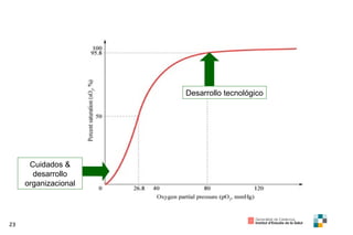 Desarrollo tecnológico Cuidados  & desarrollo organizacional 