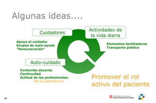 Auto-cuidado Contenido docente Continuidad Actitud de los profesionales NO al paternalismo Cuidadores Apoyo al cuidador Grupos de auto-ayuda “ Remuneración” Algunas ideas.... Actividades de la vida diaria Elementos facilitadores Transporte público Promover el rol activo del paciente 