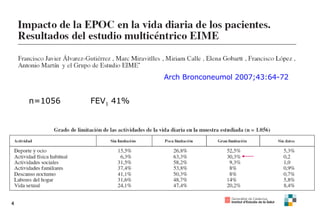 Arch Bronconeumol 2007; 43:64-72 n=1056 FEV 1  41% 