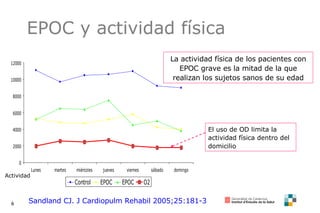 EPOC y actividad física Sandland CJ. J Cardiopulm Rehabil 2005;25:181-3 El uso de OD limita la actividad física dentro del domicilio La actividad física de los pacientes con EPOC grave es la mitad de la que realizan los sujetos sanos de su edad Actividad 