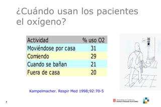 ¿Cuándo usan los pacientes el oxígeno? Kampelmacher. Respir Med 1998;92:70-5 