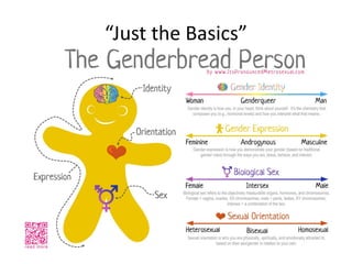 Presenting gender research to a scientific audience