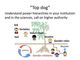 Presenting gender research to a scientific audience