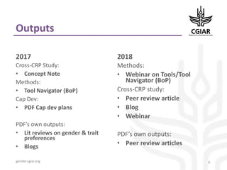 Gender and breeding postdoctoral fellow initiative