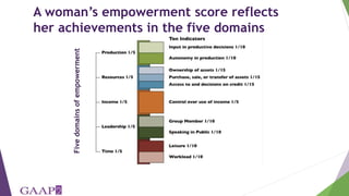Women's empowerment in agriculture index (WEAI): incorporating gender and mixed methods into nutrition research