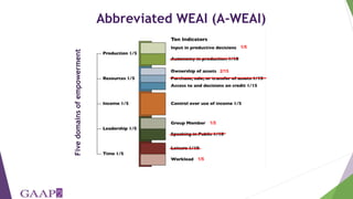 Women's empowerment in agriculture index (WEAI): incorporating gender and mixed methods into nutrition research