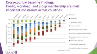 Women's empowerment in agriculture index (WEAI): incorporating gender and mixed methods into nutrition research