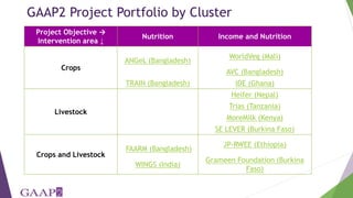 Women's empowerment in agriculture index (WEAI): incorporating gender and mixed methods into nutrition research