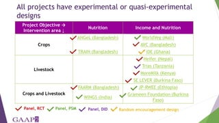 Women's empowerment in agriculture index (WEAI): incorporating gender and mixed methods into nutrition research
