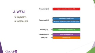 Women's empowerment in agriculture index (WEAI): incorporating gender and mixed methods into nutrition research