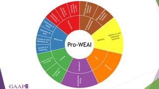Women's empowerment in agriculture index (WEAI): incorporating gender and mixed methods into nutrition research