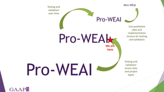 Women's empowerment in agriculture index (WEAI): incorporating gender and mixed methods into nutrition research