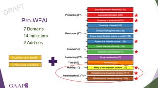 Women's empowerment in agriculture index (WEAI): incorporating gender and mixed methods into nutrition research