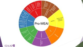 Women's empowerment in agriculture index (WEAI): incorporating gender and mixed methods into nutrition research