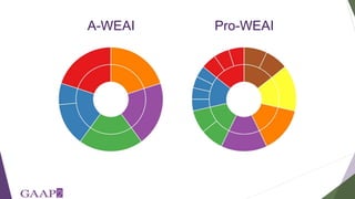 Women's empowerment in agriculture index (WEAI): incorporating gender and mixed methods into nutrition research