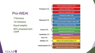 Women's empowerment in agriculture index (WEAI): incorporating gender and mixed methods into nutrition research