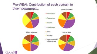 Women's empowerment in agriculture index (WEAI): incorporating gender and mixed methods into nutrition research