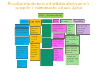 GENNOVATE: Enabling gender equality in agricultural and environmental innovation