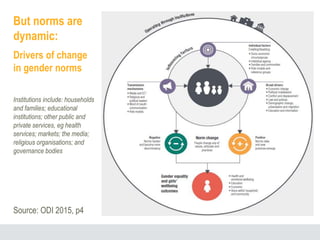 GENNOVATE: Enabling gender equality in agricultural and environmental innovation