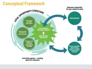 GENNOVATE: Enabling gender equality in agricultural and environmental innovation