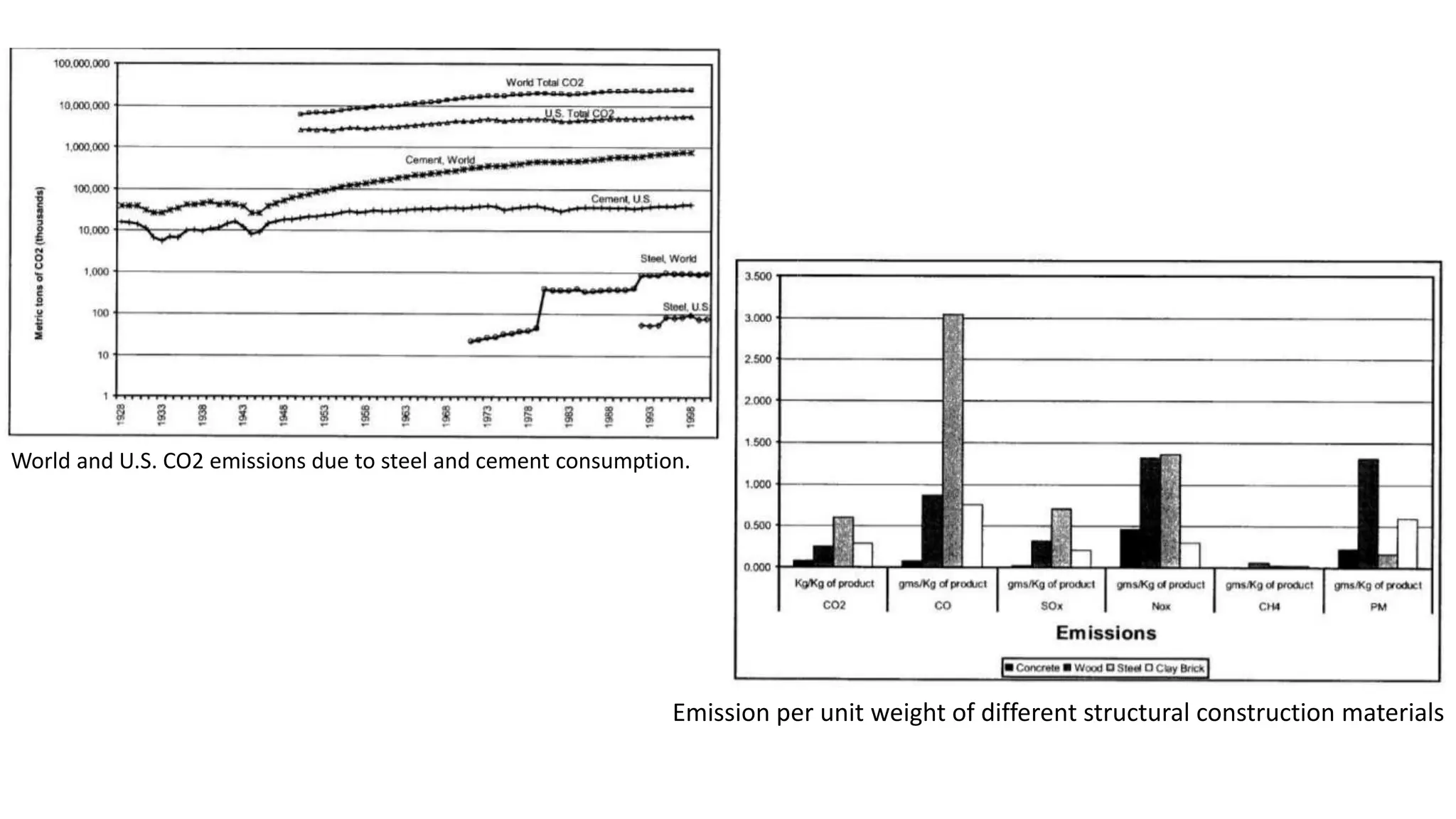 construction and demolition waste (steel)