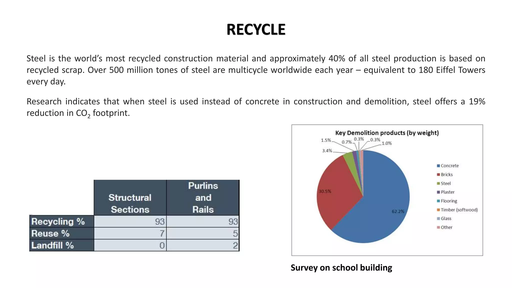 construction and demolition waste (steel)