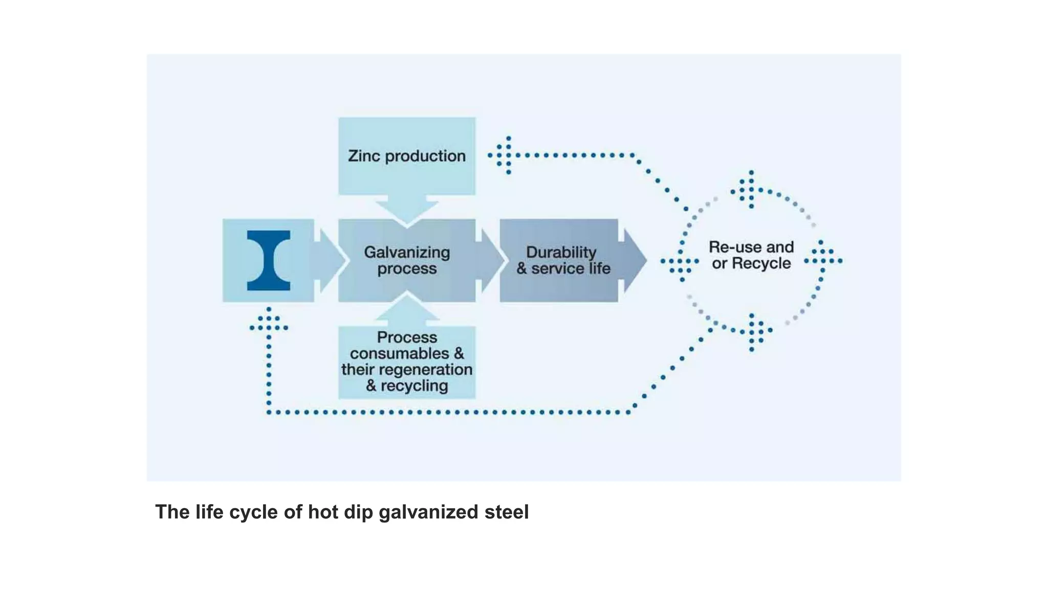 construction and demolition waste (steel)