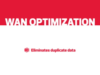 WAN OPTIMIZATION
Eliminates duplicate data

 