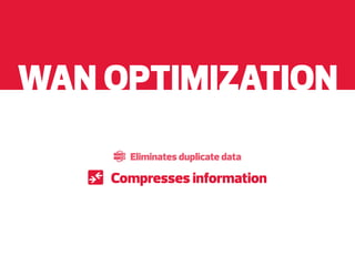 WAN OPTIMIZATION
Eliminates duplicate data

Compresses information

 