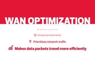 WAN OPTIMIZATION
Eliminates duplicate data

Compresses information

Prioritizes network traffic

Makes data packets travel more efficiently

 