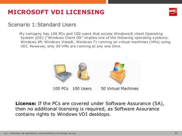 Windows Vista Vdi